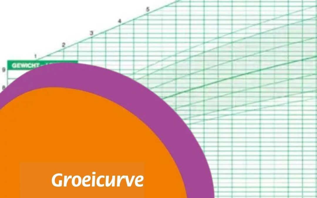 BLOG – Groeicurve